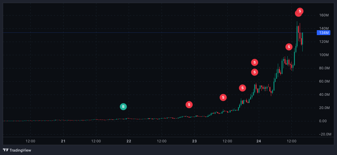 you were protesting while i was trading highly illiquid nietzschean-penguin-themed memecoins in the warm comfort of my mothers basement