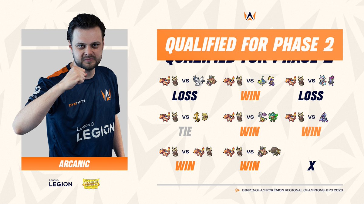 Great start to the year! <a href="/IArcanic/">Mick 'Arcanic' de Jong</a> secures a Phase 2 spot at the Pokémon Regional in Birmingham! 🙌🏻