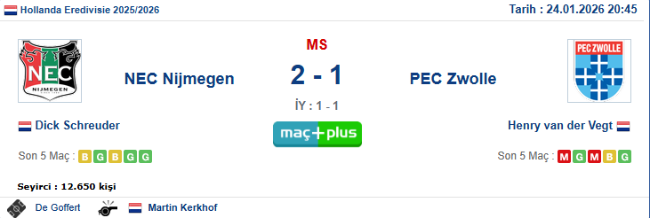 analysisdays's tweet image. 🇳🇱 HEM SKOR HEM IY/MS TAM İSABET! 🎯

Hollanda'da veri analizi yine farkını koydu! 📊 Maç öncesi senaryomuz sahada tıkır tıkır işledi. 🦾

✅ Skor: 2 - 1 ✍️ ✅ IY / MS: 0 / 1 🎯

Verinin gücüyle kazanmaya devam! 🍀💰 Detaylar sitemizde. 🚀

#NijmegenZwolle #VeriAnalizi