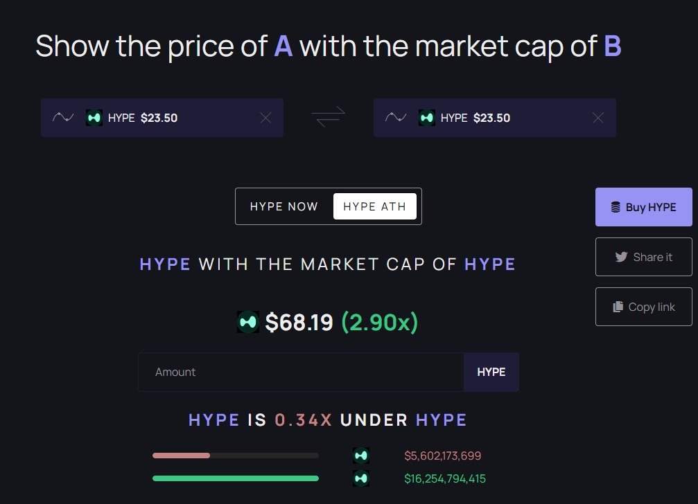 mendes_degen's tweet image. Se $HYPE bater ATH novamente o token vai em 68$.
Se $SOL bater ATH novamente vai em 237, valor menor que seu topo em 2025.

Dito isso:
BUY HYPE &amp;gt; 23.5 &amp;gt; 100$
SHORT SOL &amp;gt;  200 - 250$