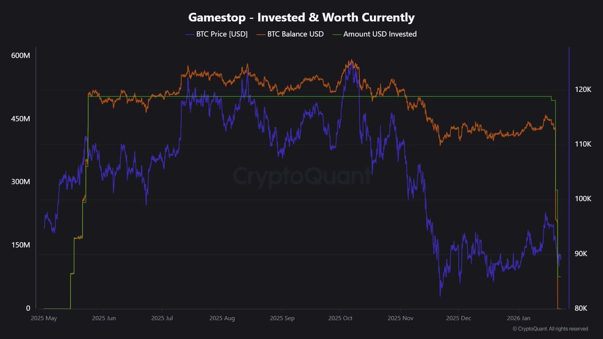 Gamestop // $GME As I have already described it in 2025. In the bull run  where prices are pumping, new treasuries/firms are always added that build  up crypto stocks. But as soon