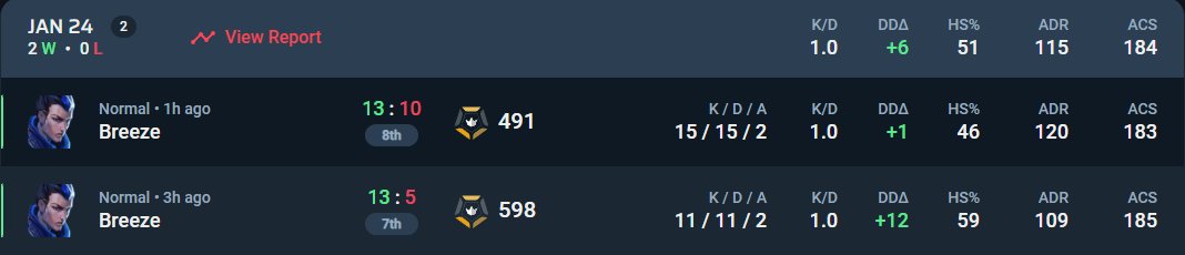 2-0 PREMIER WEEK

Je crois qu'on a une bonne breeze ptdr, à part ca trop fatigué après les OTF donc pas content de ma perf

Mais on prend les win, see u next week :)