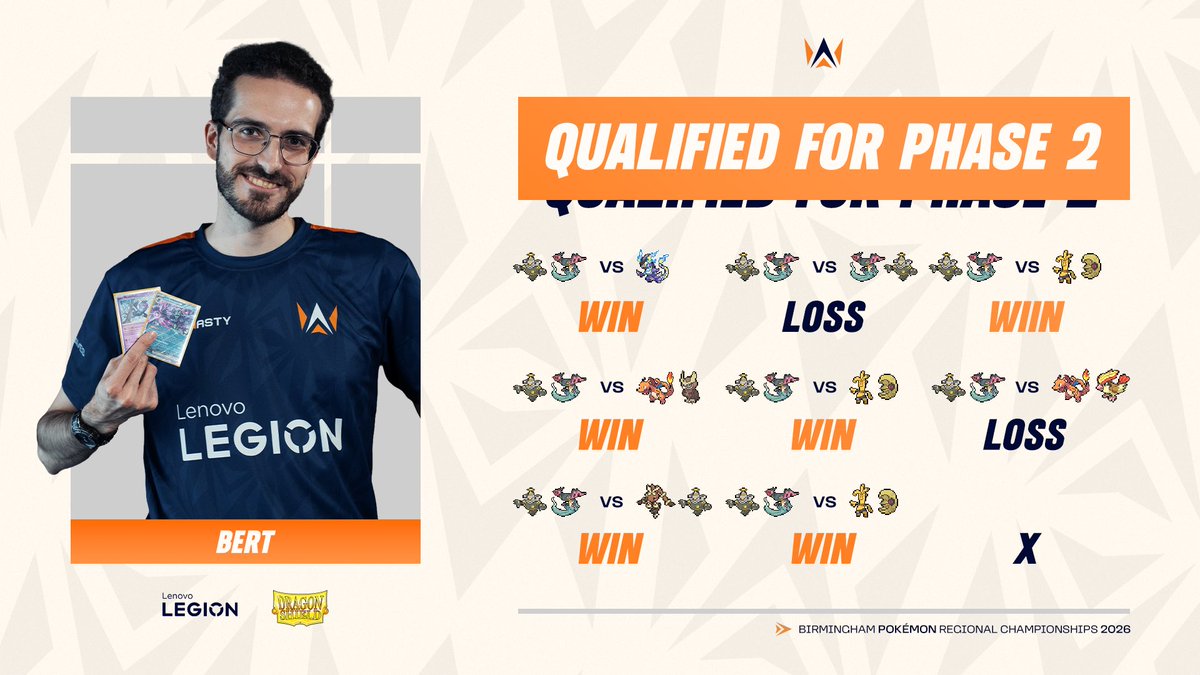 Fantastic start of the year: <a href="/BertWoltersTCG/">Bert Wolters</a> earns a Phase 2 spot at the Pokémon Regional in Birmingham!  🇬🇧