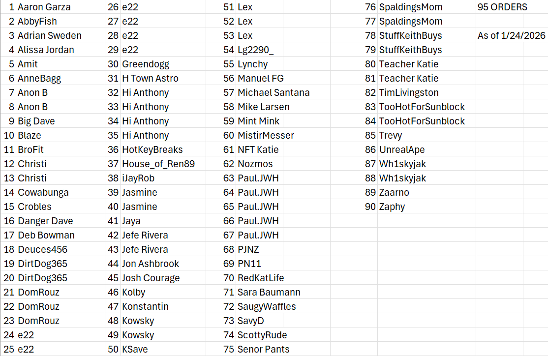 All but 5 orders accounted for! If I missed you let me know!

We draw winners tonight on Whatnot!

And wow, what a list of living legends right here.

<a href="/veefriends/">VeeFriends</a> community >