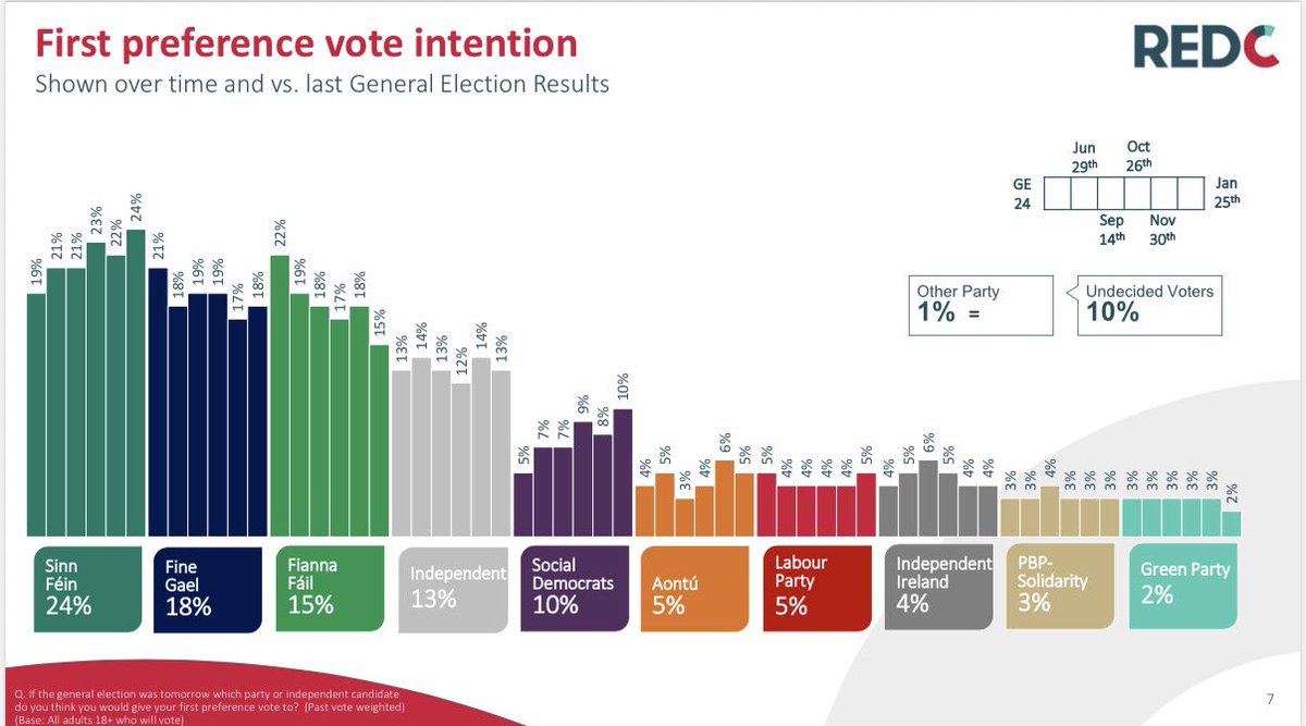RED C Research tweet media