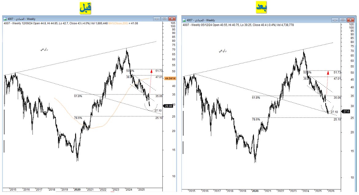 الموجز الاقتصادي tweet media
