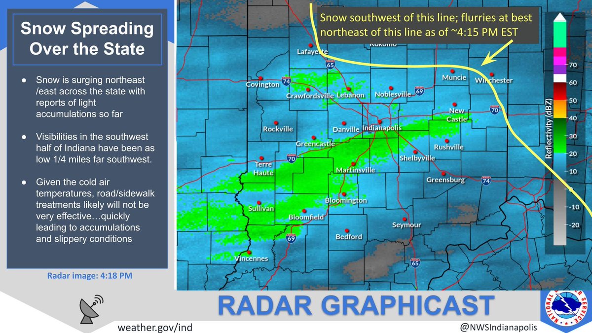 NWS Indianapolis tweet media