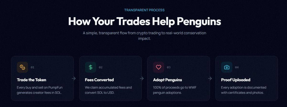 Penguin Fund tweet media