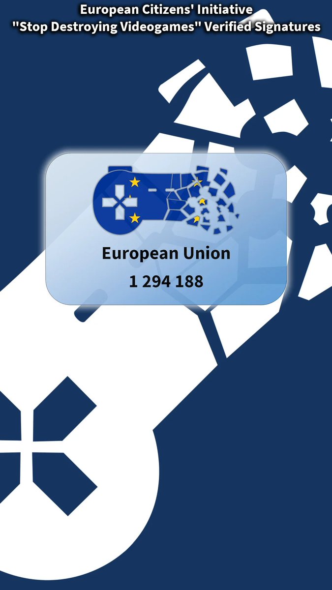 Pirat_Nation's tweet image. The Stop Killing Games European Citizens' Initiative has concluded verification with 1,294,188 valid signatures out of 1,448,270 submitted. 

This exceeds the required 1 million threshold, qualifying it for European Commission review. 

Handover is expected in Brussels around…