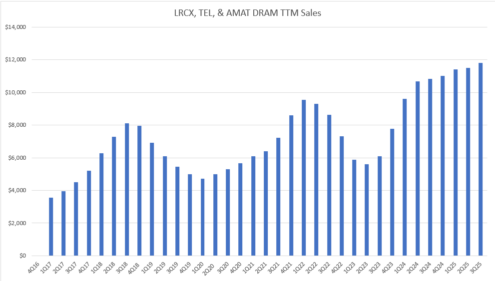 Kris Powers, CFA tweet media