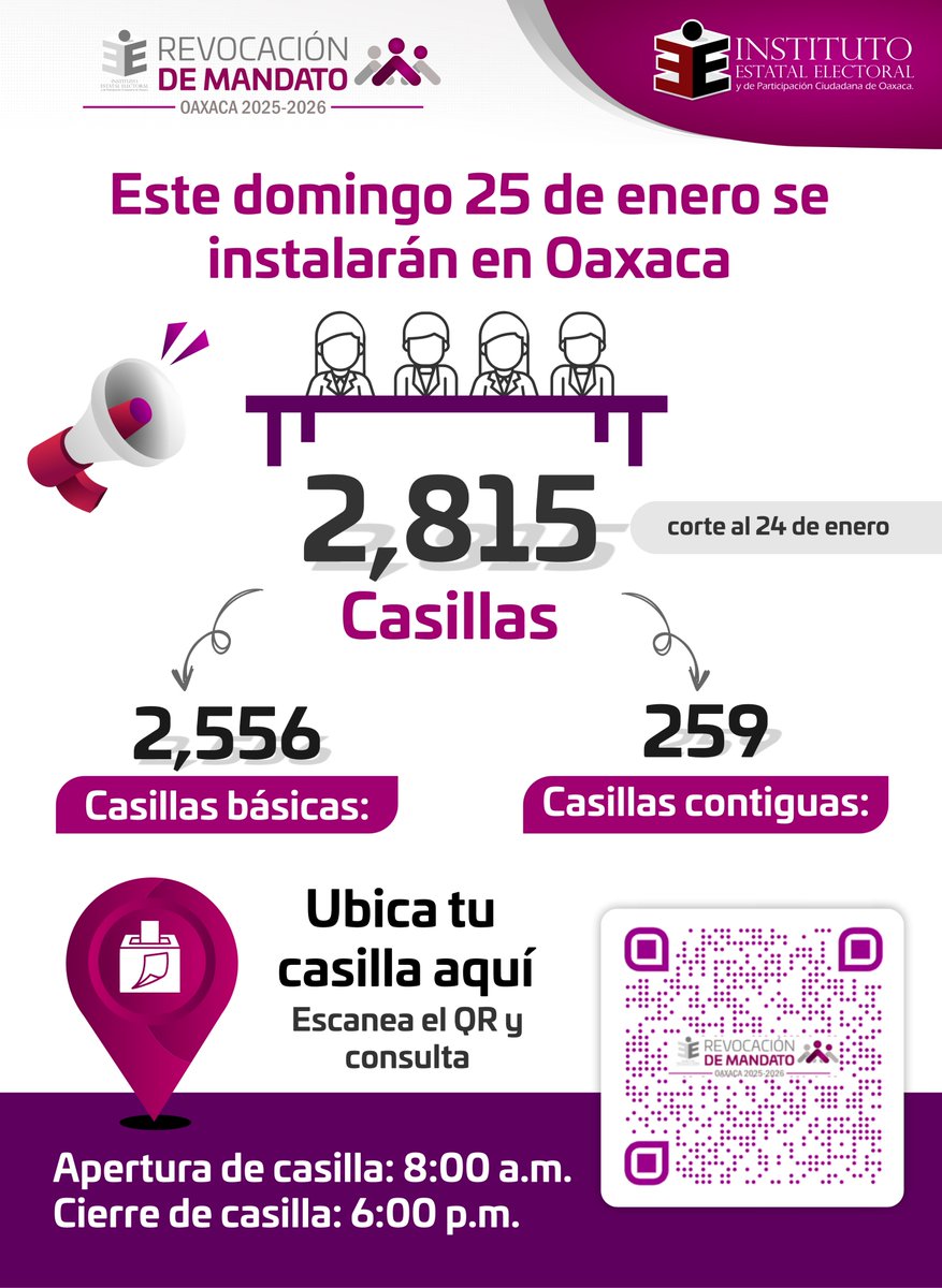 🗳️Este domingo 25 de enero en #Oaxaca se realizará la jornada de votación de la #RevocacióndeMandato.

Se instalarán 2,815 casillas en todo el estado.
⏰La jornada de votación inicia a las 8:00 a.m.
📍Ubica tu casilla en🔗ubicatucasillarm.ine.mx