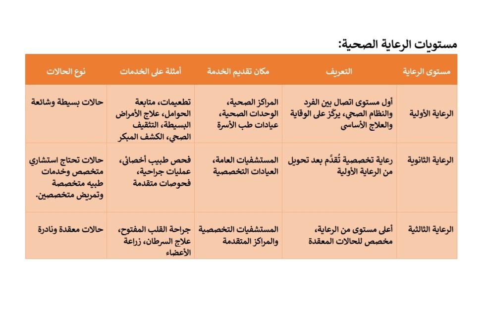 عايض سالم المشعلي القحطاني tweet media