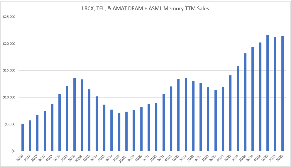 Kris Powers, CFA tweet media