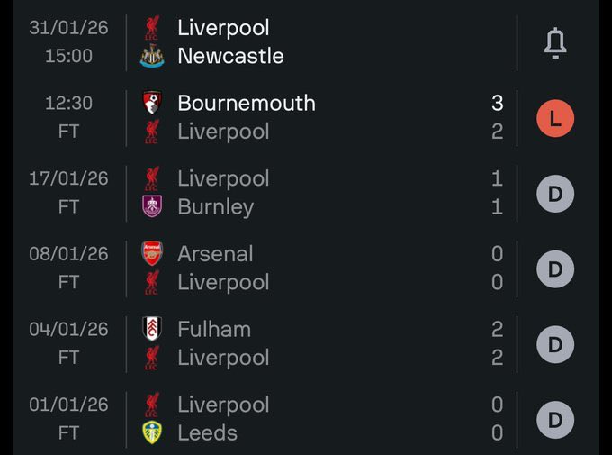 Track record of Liverpool FC in its last five premier league matches. 
Win less ❗️what the hell happened?