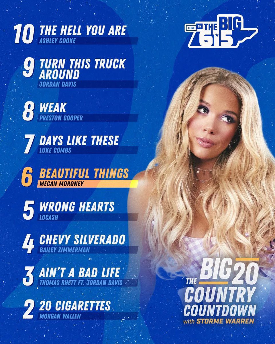 baidotson's tweet photo. On This Snowy Saturday On @big615radio With @stormewarren With The Big 20 Country Countdown And Congratulations To @ellalangleymsic For Number 1 For A 2nd Week In A Row With CHOOSIN’ Texas And Catch Again At 2pm Eastern on @tunein https://t.co/r0VkLbNsoR