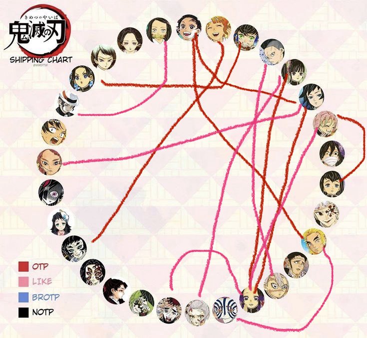 thunderscest's tweet image. Pin post:

I’m Cana, this is a side account for me to yap about demon slayer and occasionally vent about anti stuff. 

AO3: archiveofourown.org/users/Nikohami…

I don’t hate any kny ship but ones highlighted you’ll probably hear me yap about (along with Kanae/Shinobu and Kanae/Sanemi)