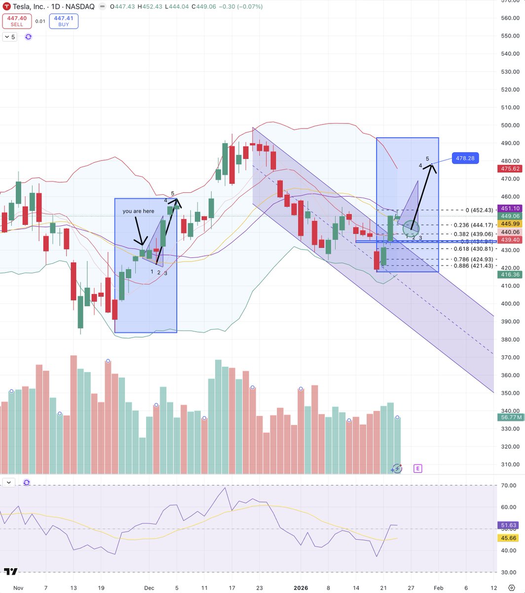 ➕WS:15572072608✔️ TSLA stock forecast,trading strategy