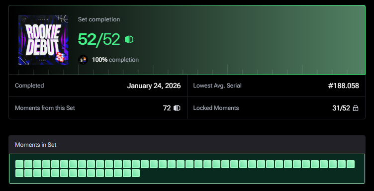 mempheattle420's tweet photo. Just completed Rookie Debut Set (FINALLY) and so far Avg Serial#: 188!! Still can go lower! Only 31 locked for 2 Digit or lower serial. Hopefully I can find the other 21 before the end of the season. @NBATopShot #SetCompletion #RookieDebut https://t.co/zSKrZjjk5K
