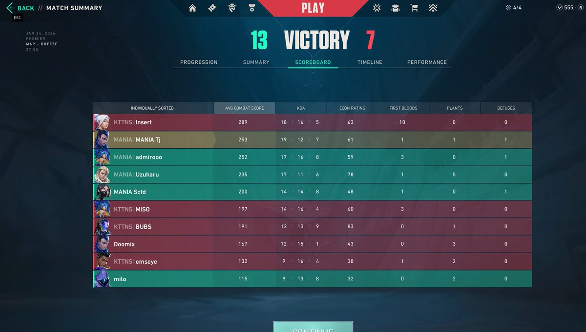 Tj_vlr's tweet photo. won 4th game of premier with coach even 
(igl pc crashed 5 min before que) 

4-0 so far, lets keep it up! 
Love my teammates 🫶

@Kejser_Q @admirooo_vl @Uzuharuvlr @scofieldvlr @milostoj @Absolute_Mania 

Tuesday we start to play @ValorantDK_Liga again😎 https://t.co/AFuMHbEFHw
