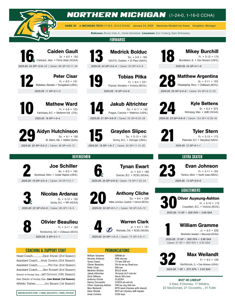 NMUHockey's tweet photo. Tonight’s Lineup:

#NMUWildcats | #CCHAHockey | #NCAAHockey https://t.co/3QSUQ6qnlj
