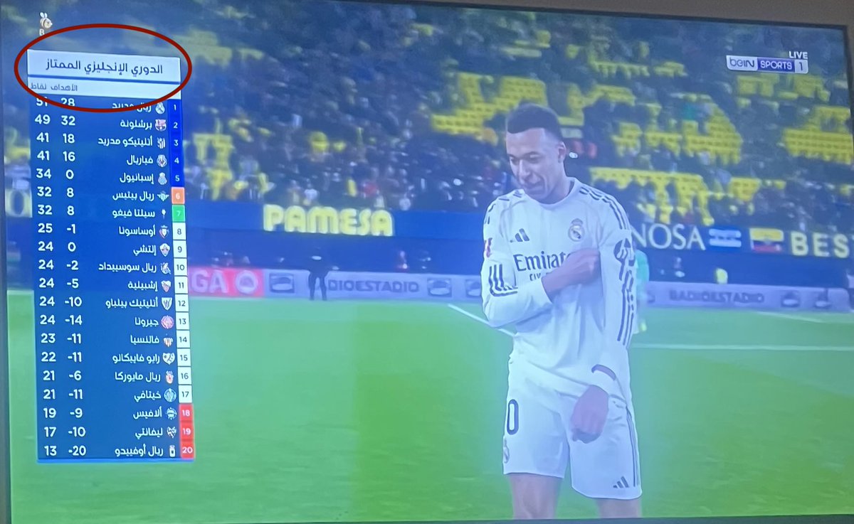 aymn_mohd's tweet photo. @beINSPORTS خطأ غير مقبول، كالعاده!!! https://t.co/Wdy3NZ8Mkn