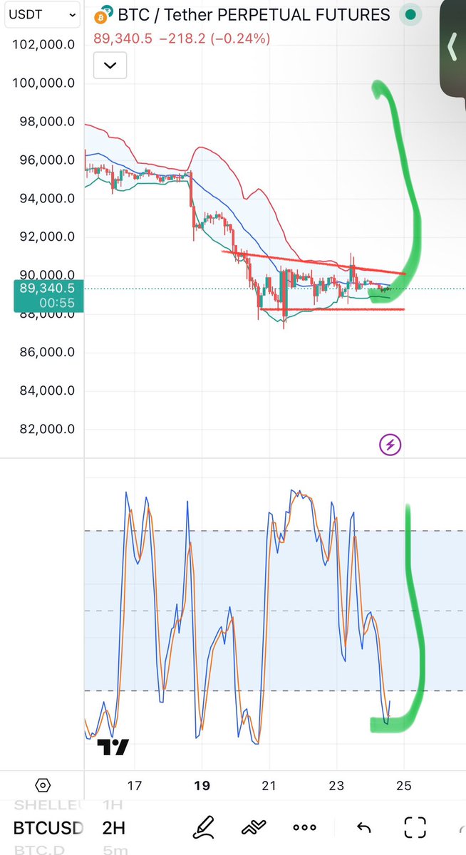 CryptoA40672341's tweet image. Big pump soon $btc