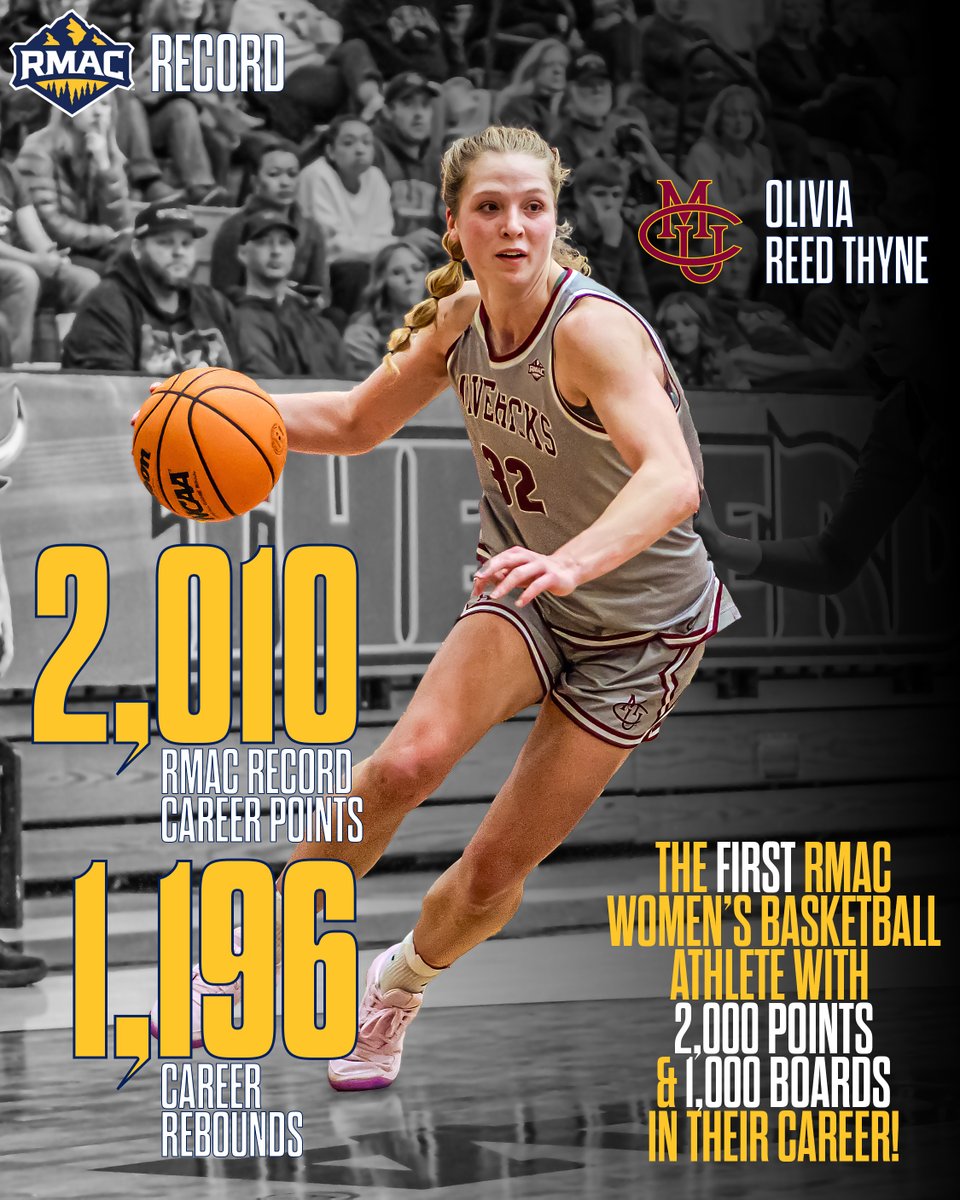 RMAC_SPORTS's tweet photo. 𝑪𝒐𝒏𝒈𝒓𝒂𝒕𝒖𝒍𝒂𝒕𝒊𝒐𝒏𝒔 𝑶𝒍𝒊𝒗𝒊𝒂 𝑹𝒆𝒆𝒅 𝑻𝒉𝒚𝒏𝒆!

Colorado Mesa's Reed Thyne broke the RMAC career scoring record on Saturday and, in doing so, also became the first RMAC women's basketball athlete to post both 2,000 points and 1,000 rebounds during their career.

She is the 48th NCAA Division II women's basketball player of the 2,000-point/1,000-rebound club!

#EverythingElevated | @CMUWBasketball | @NCAADII