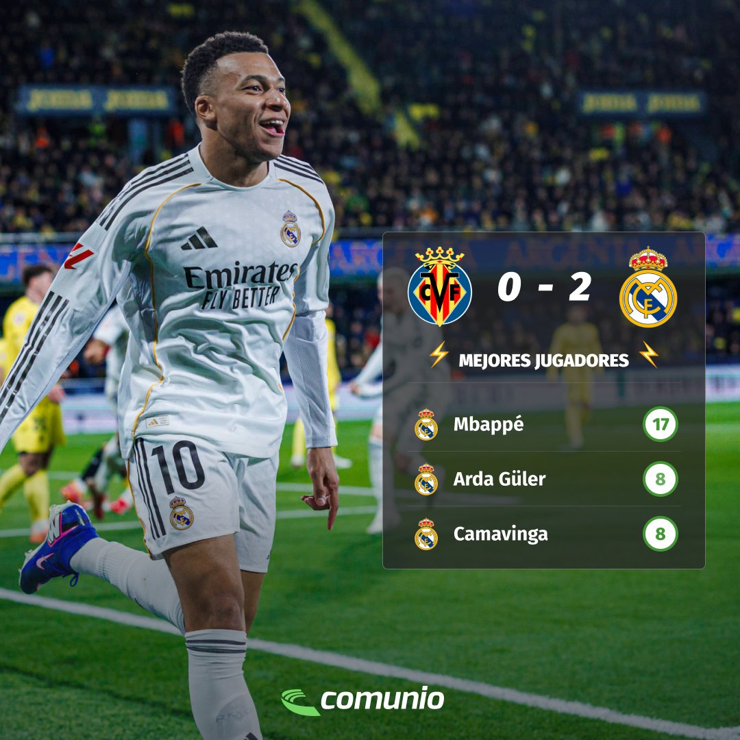 🤍 El Real Madrid venció 0-2 al Villarreal y se coloca líder de LaLiga a falta del partido del Barcelona ante el Real Oviedo.

⚽️ Mbappé anotó los 2 goles blancos. Ya lleva 21 en la temporada. ¡Y 241 puntos Comunio!