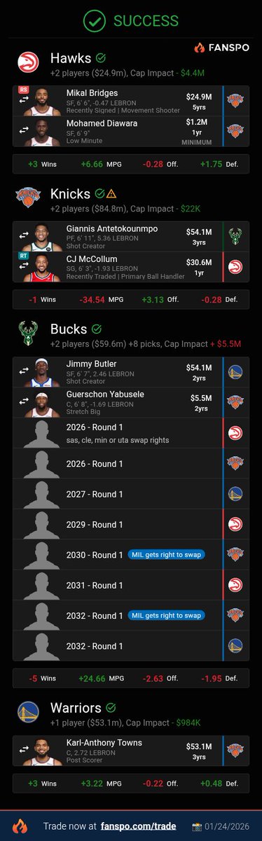 NBA Mock Trades tweet media