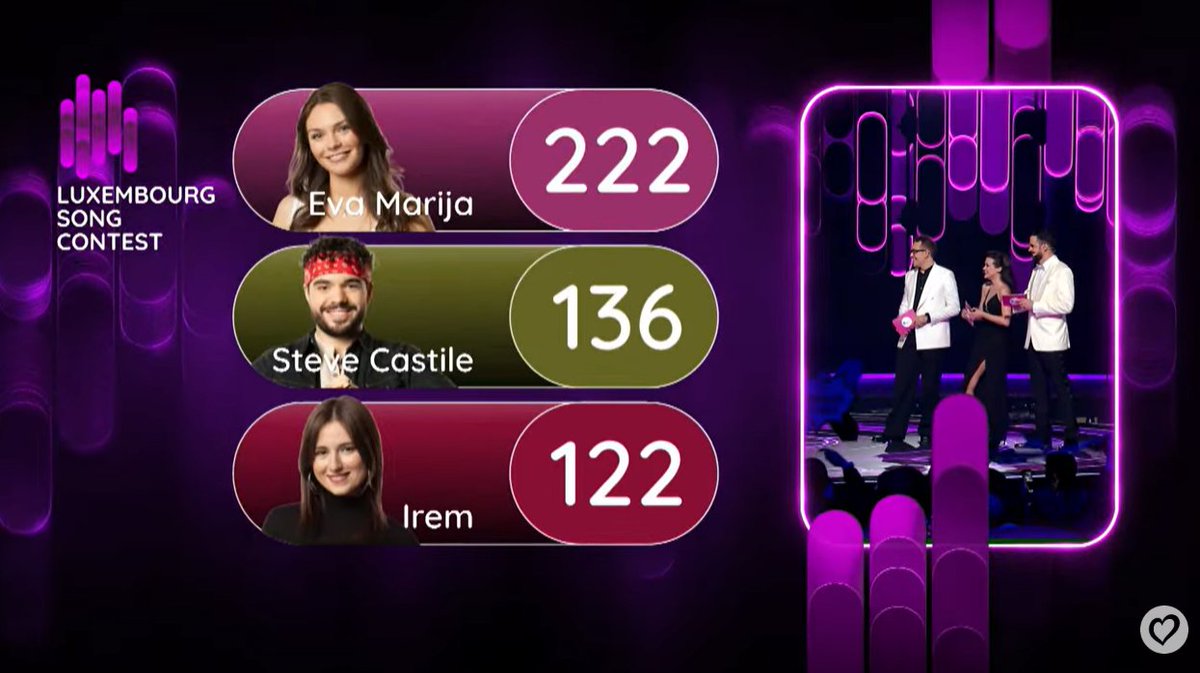 ESCdiscord's tweet image. 🇱🇺 Eva Marija is the winner of the third edition of the Luxembourg Song Contest and will represent the country in Eurovision 2026 with "Mother Nature". 

She won the superfinal with 222 points, defeating Steve Castile and Irem.