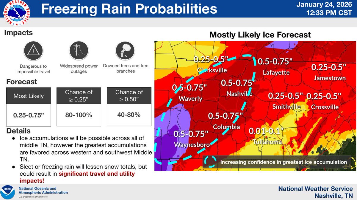 NashSevereWx tweet media