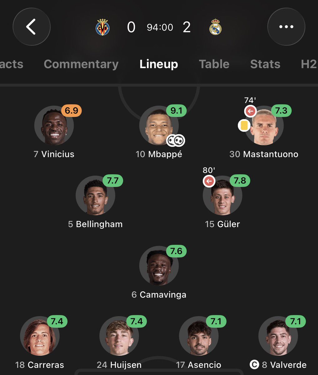 The Galacticos tweet media