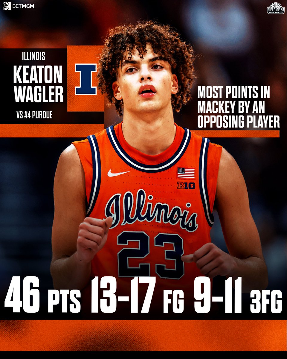 FRESHMAN KEATON WAGLER JUST WENT NUCLEAR IN MACKEY 🤯🔥

<a href="/IlliniMBB/">Illinois Men's Basketball</a> TAKES DOWN NO.4 PURDUE 👀