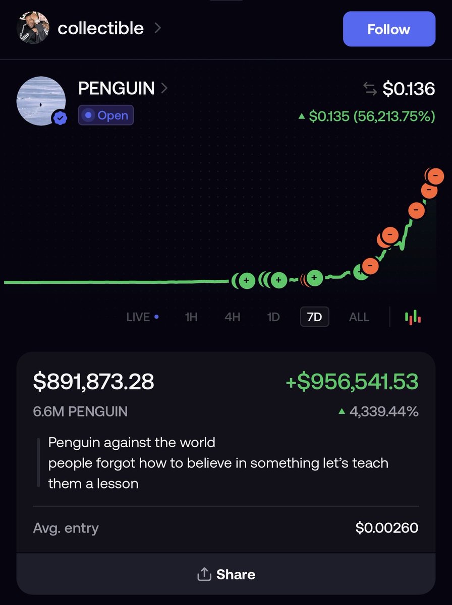 This guy is up almost $1,000,000 on $PENGUIN 

He isn’t the only one, thousands of people just changed their life in ONE trade. 

Don’t miss the action. Sign up to FOMO below… 👇 

fomo.family/r/Andhay_
#memecoin #penguin #solana #fomo