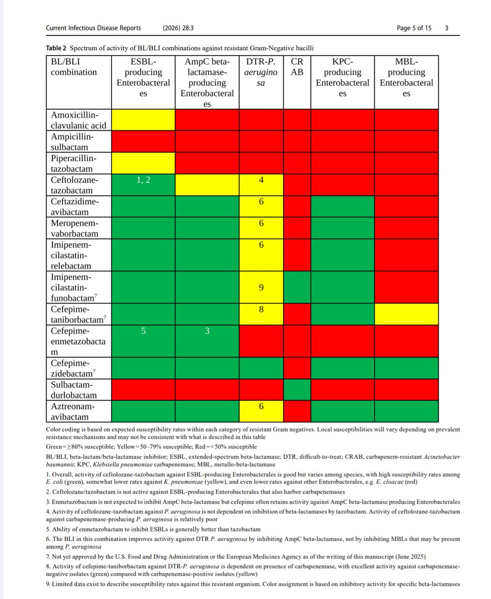 Antibiotic Steward Bassam Ghanem 🅱️C🆔🅿️🌟 tweet media