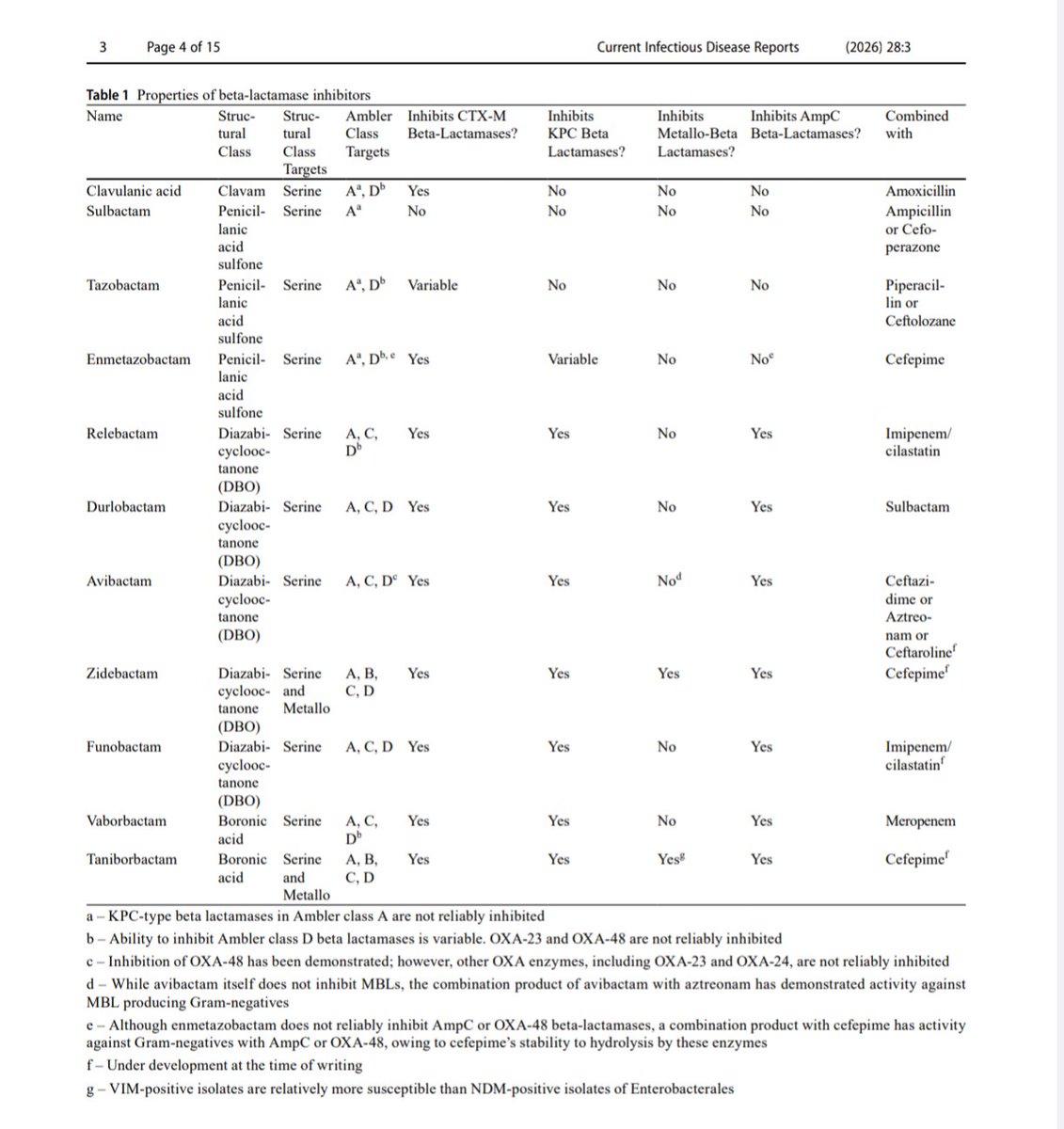 Antibiotic Steward Bassam Ghanem 🅱️C🆔🅿️🌟 tweet media