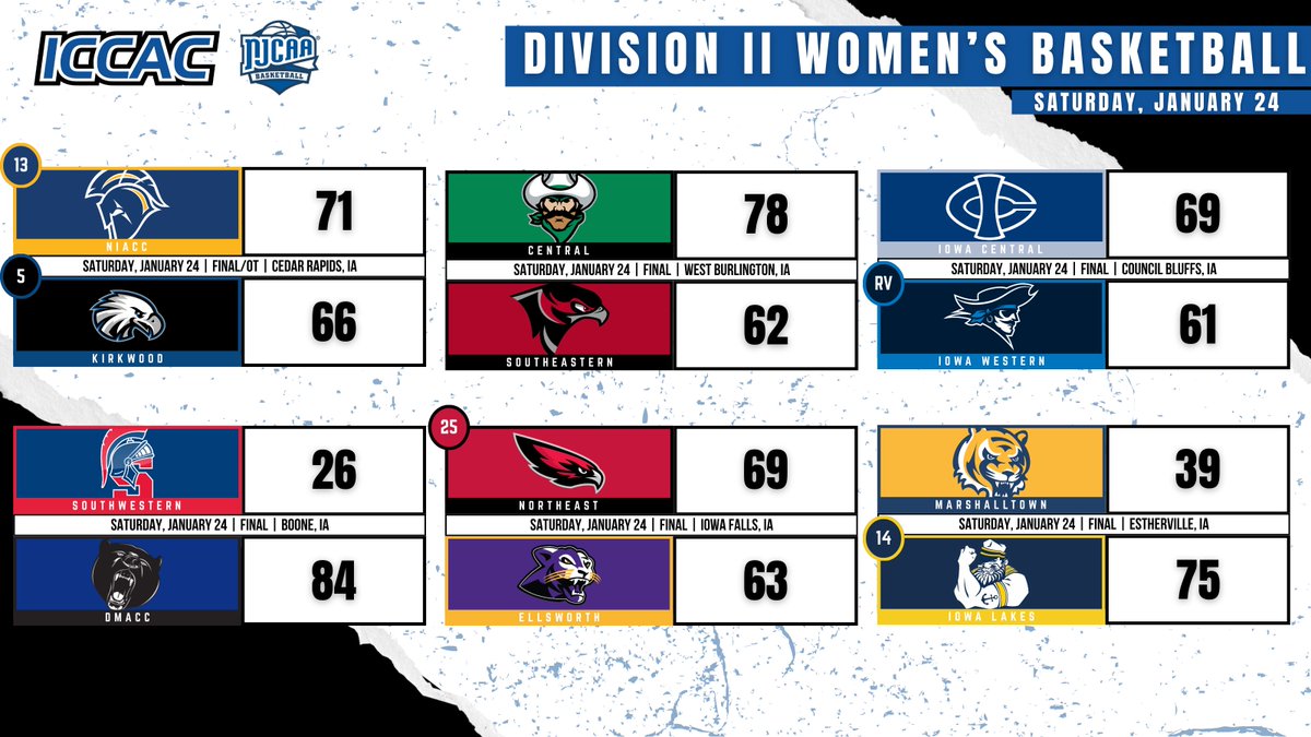 ICCAC Sports tweet media