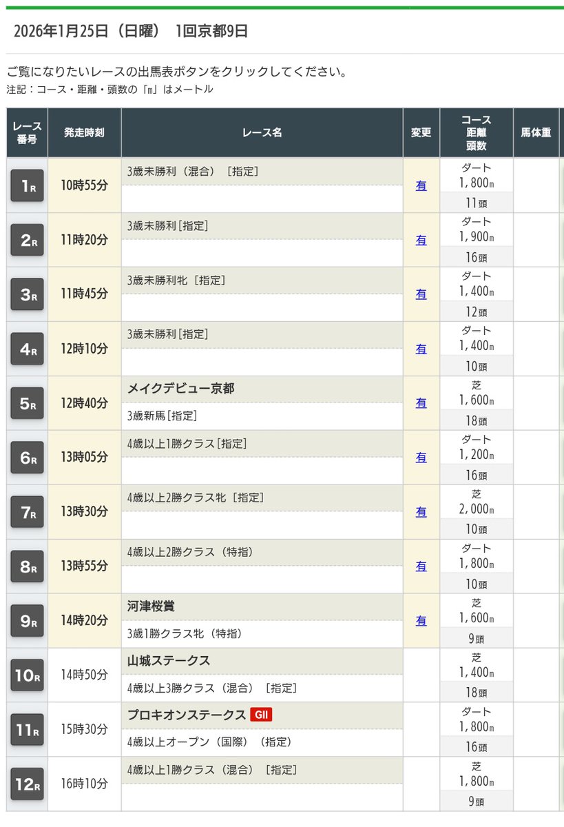 #京都競馬 は1〜9Ｒまで発走時刻が変更に！(゜o゜;