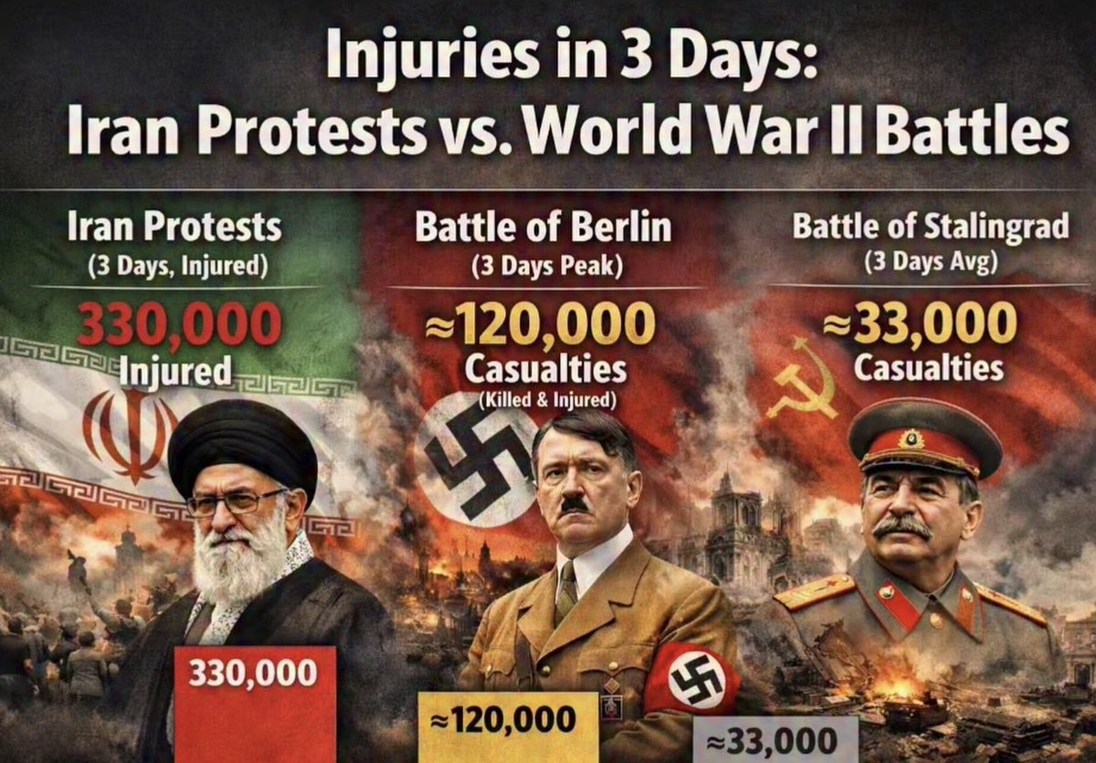 TezvalAmir's tweet photo. #IranMassacare #IranRevolution2026 #Iran
#KingRezaPahlavi #IranianHolocaust #Freelran
@POTUS @realDonaldTrump @bundeskanzler
@netanyahu @EmmanuelMacron https://t.co/rNCa5AMeXW