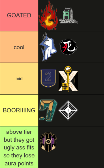 kiramiddle67's tweet photo. #fixertwt my associations tierlist๐ฅ https://t.co/tcNgo0lHQv
