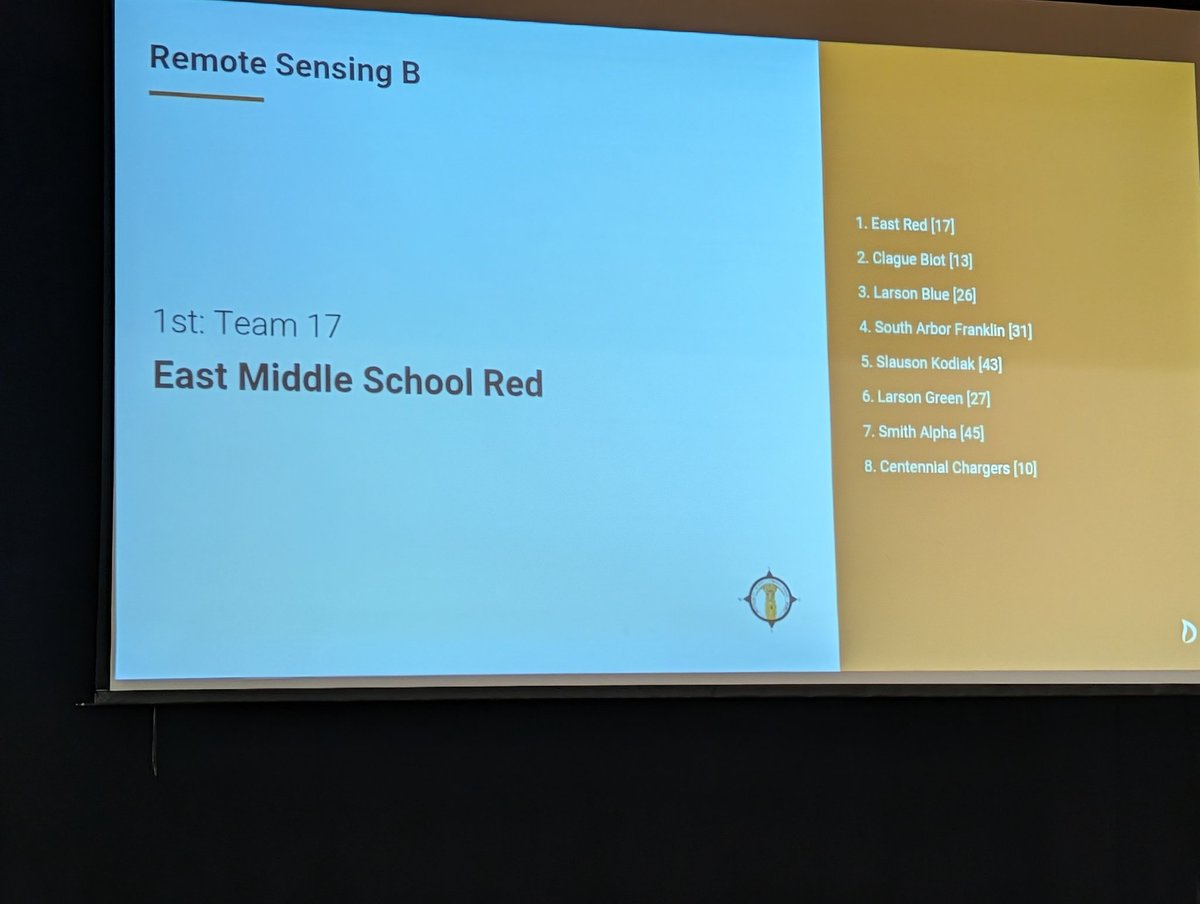 FranseeTech's tweet image. CMS 8th place in Remote Sensing!  #CMSSciOly