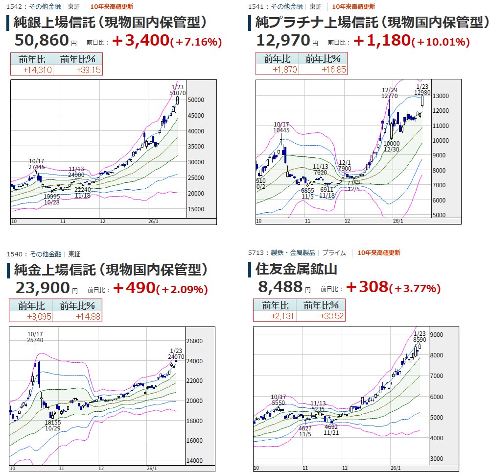 ランチ会長 @wl0411 - Twitter Profile | TwStalker
