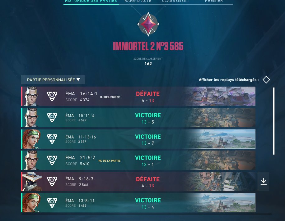 Out of PROJECT V: PRO SERIES Qualifier 
good perf with only 1week of train