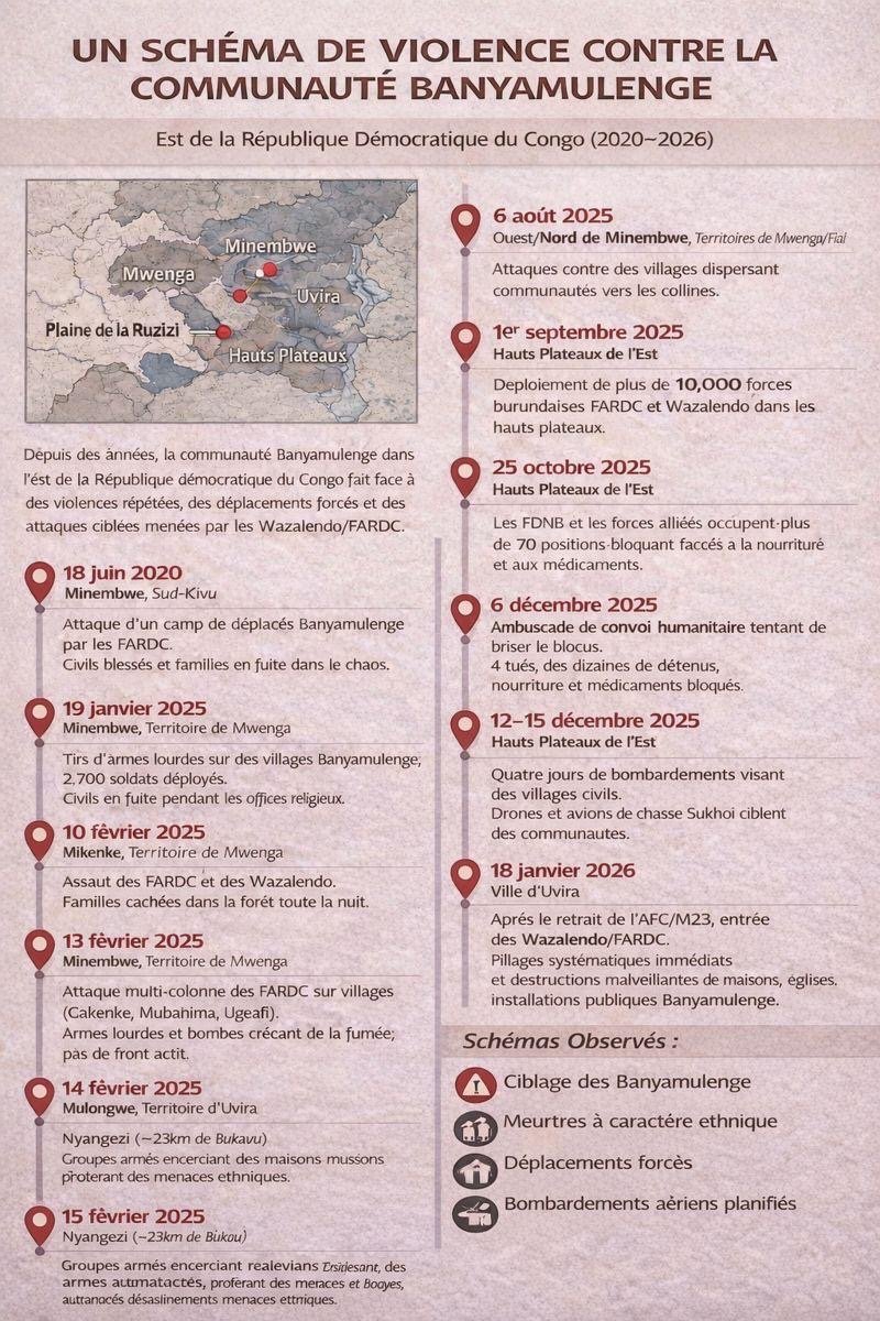 Butare R. Bonaventure tweet media