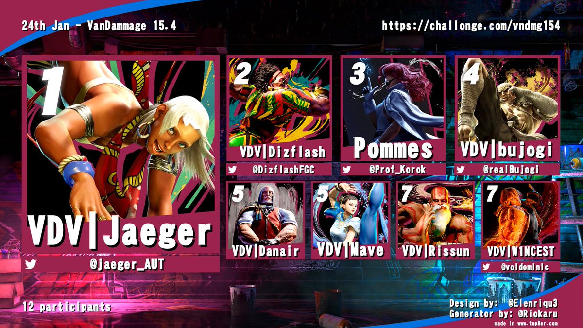 SF6 Tourney Results 🇦🇹 tweet media