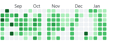 _VoidDrifter's tweet photo. Who said making games is easy? This past months have been a heck of a roller coaster in deployment. 

This year at 1000% 
#Soon #github #Voidbound #gamedev https://t.co/48oA1zSmE3