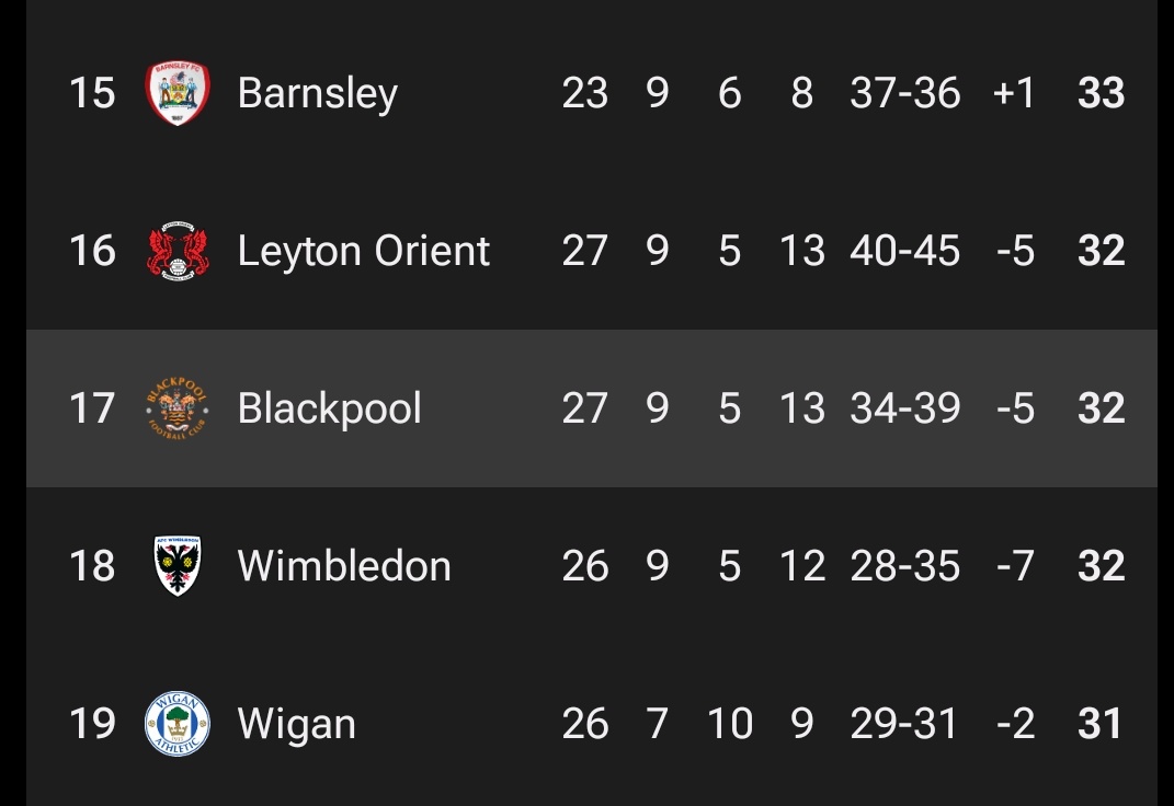 Could be worse... #pnefc