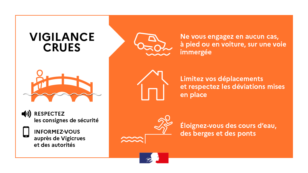 Prefet29's tweet photo. #Météo | 🟡🟠Passage en vigilance jaune orage
⛈️ Le département du Finistère est placé à compter de minuit le dimanche 25 janvier en vigilance jaune orage.
Pour rappel, le département est maintenu en vigilance orange crues sur la Laïta et le bassin de l'Odet et jaune crue sur les bassins de l'Aulne et de Morlaix
Dans ce contexte, le préfet du Finistère, Louis Le Franc, invite la population à la vigilance et rappelle quelques conseils de prudence :
• ne vous engagez pas à pied ou en voiture, sur une route immergée, même partiellement et respectez les éventuelles interdictions mises en place ;
• dans les zones habituellement inondables, mettez en sécurité vos biens susceptibles d’être endommagés et surveillez la montée des eaux ; ne prenez pas le risque d'être isolés par l'eau ;
• ne vous approchez pas des cours d’eau et des bords de mer ;
• ne pratiquez pas d’activité nautique à risque ;
• limitez vos déplacements et adaptez votre conduite aux conditions météorologiques.
La situation météo est évolutive, le préfet du Finistère recommande de se tenir informé, en particulier en consultant les prévisions en ligne sur le site internet de Météo France : https://t.co/8jToweKqLq