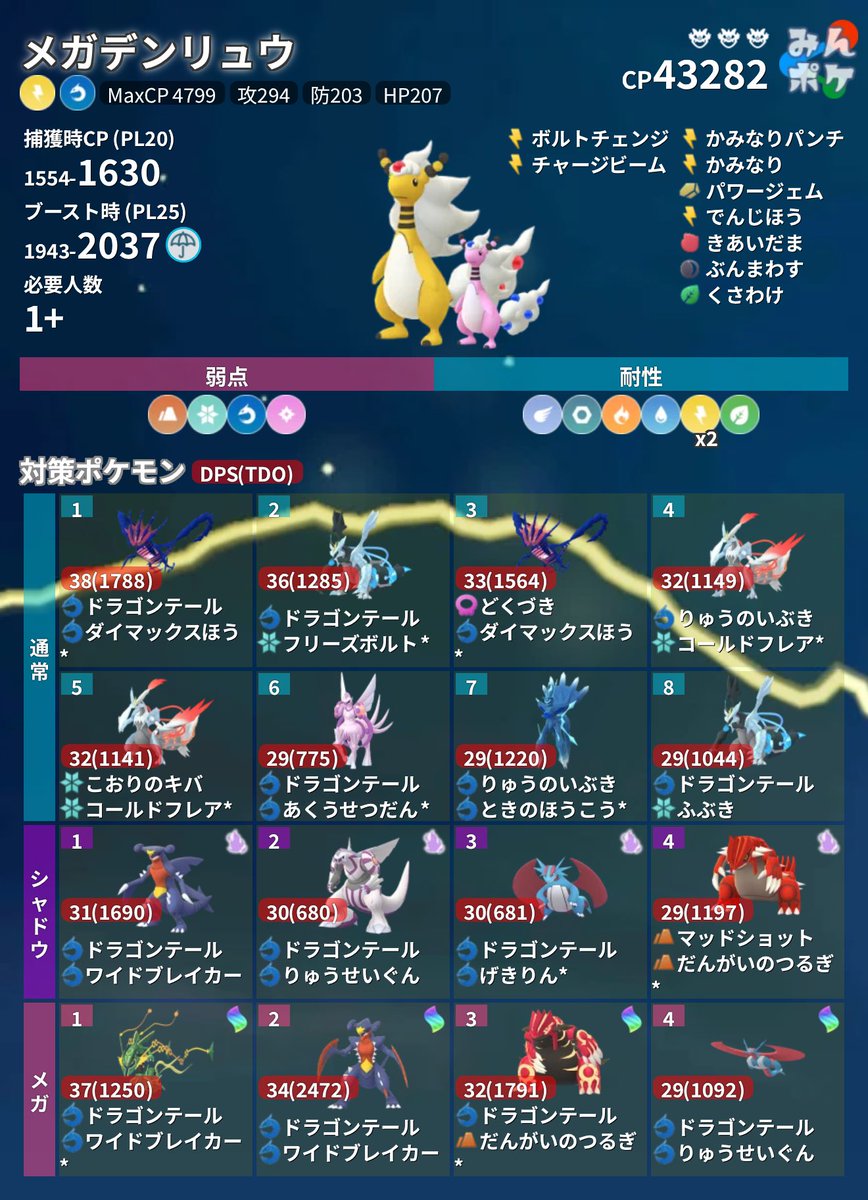 レイドボス入れ替え】 伝説：トルネロス(けしん)✨ メガ：メガ