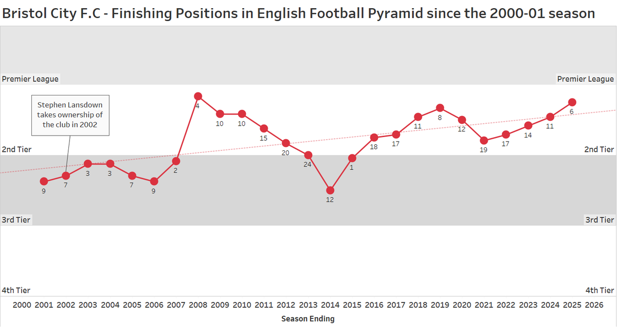 David Hares tweet media